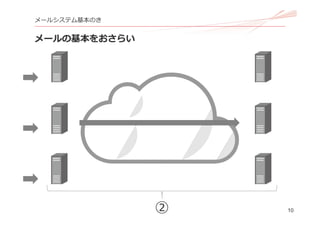 10
メールシステム基本のき
メールの基本をおさらい
②
 