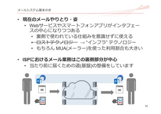 14
メールシステム基本のき
• 現在のメールやりとり・姿
• Webサービスやスマートフォンアプリがインタフェー
スの中⼼になりつつある
• 裏側で使われている仕組みを意識せずに使える
• ロストテクノロジー → “インフラ” テクノロジー
• もちろん MUA(メーラー)を使った利⽤割合も⼤きい
• ISPにおけるメール業務はこの裏側部分が中⼼
• 当たり前に届くための道(基盤)の整備をしています
 
