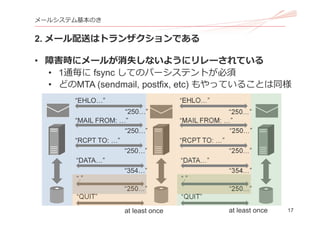 17
メールシステム基本のき
2. メール配送はトランザクションである
• 障害時にメールが消失しないようにリレーされている
• 1通毎に fsync してのパーシステントが必須
• どのMTA (sendmail, postfix, etc) もやっていることは同様
“EHLO…”
“MAIL FROM: …”
“RCPT TO: …”
“DATA…”
“.”
“QUIT”
“250…”
“250…”
“354…”
“250…”
“EHLO…”
“MAIL FROM: …”
“RCPT TO: …”
“DATA…”
“.”
“QUIT”
“250…”
“250…”
“354…”
“250…”
“250…”“250…”
at least onceat least once
 