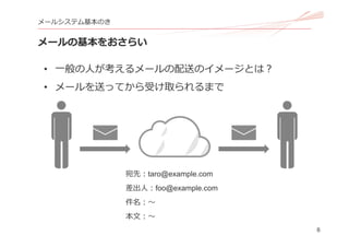 6
メールシステム基本のき
メールの基本をおさらい
• ⼀般の⼈が考えるメールの配送のイメージとは？
• メールを送ってから受け取られるまで
宛先：taro@example.com
差出⼈：foo@example.com
件名：〜
本⽂：〜
 