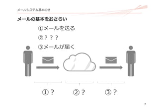 7
メールシステム基本のき
メールの基本をおさらい
②？①？ ③？
①メールを送る
②？？？
③メールが届く
 