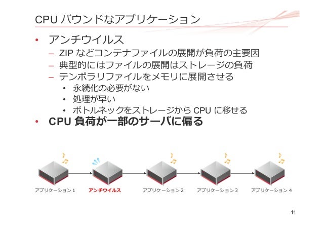高トランザクションシステムとしてのメールシステム