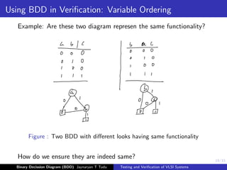19/33
Using BDD in Verification: Variable Ordering
Example: Are these two diagram represen the same functionality?
Figure : Two BDD with different looks having same functionality
How do we ensure they are indeed same?
Binary Decission Diagram (BDD) Jaynaryan T Tudu Testing and Verification of VLSI Systems
 