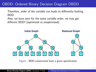 22/33
OBDD: Ordered Binary Decision Diagram OBDD
Therefore, order of the variable can leads to differently looking
BDD.
Also, we have seen for the same variable order, we may get
different BDD! (optimized vs unoptimized)
Figure : BDD constructed from a given specification
Binary Decission Diagram (BDD) Jaynaryan T Tudu Testing and Verification of VLSI Systems
 