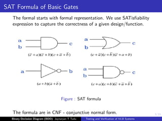 5/33
SAT Formula of Basic Gates
The formal starts with formal representation. We use SATisfiability
expression to capture the correctness of a given design/function.
Figure : SAT formula
The formula are in CNF - conjunctive normal form.
Binary Decission Diagram (BDD) Jaynaryan T Tudu Testing and Verification of VLSI Systems
 