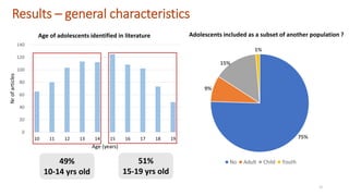 Overview of Research on Adolescent Nutrition in West Africa