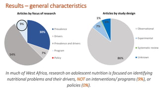 Overview of Research on Adolescent Nutrition in West Africa