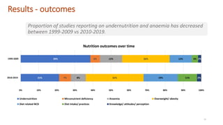 Overview of Research on Adolescent Nutrition in West Africa
