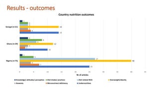 Overview of Research on Adolescent Nutrition in West Africa