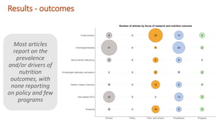 Overview of Research on Adolescent Nutrition in West Africa
