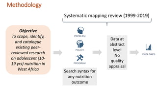 Overview of Research on Adolescent Nutrition in West Africa