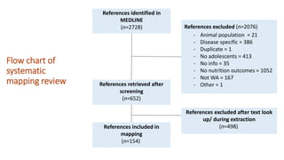 Overview of Research on Adolescent Nutrition in West Africa