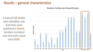 Overview of Research on Adolescent Nutrition in West Africa