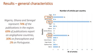 Overview of Research on Adolescent Nutrition in West Africa