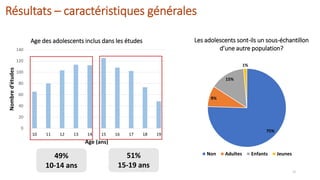 Etat de la recherche sur la nutrition des adolescents en Afrique de l'ouest