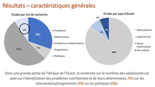 Etat de la recherche sur la nutrition des adolescents en Afrique de l'ouest