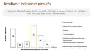 Etat de la recherche sur la nutrition des adolescents en Afrique de l'ouest