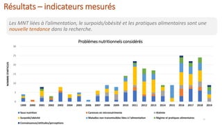 Etat de la recherche sur la nutrition des adolescents en Afrique de l'ouest