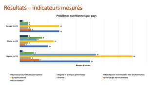 Etat de la recherche sur la nutrition des adolescents en Afrique de l'ouest