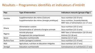 Etat de la recherche sur la nutrition des adolescents en Afrique de l'ouest