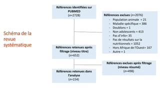 Etat de la recherche sur la nutrition des adolescents en Afrique de l'ouest