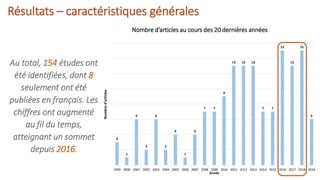 Etat de la recherche sur la nutrition des adolescents en Afrique de l'ouest