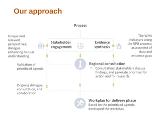 Transform Nutrition West Africa - an introduction