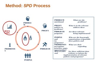 Transform Nutrition West Africa - an introduction