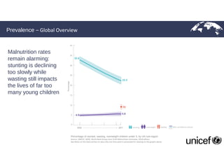 Transform Nutrition West Africa - an introduction