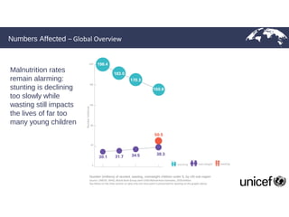 Transform Nutrition West Africa - an introduction