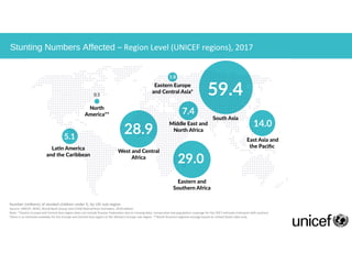 Transform Nutrition West Africa - an introduction