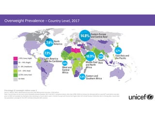 Transform Nutrition West Africa - an introduction
