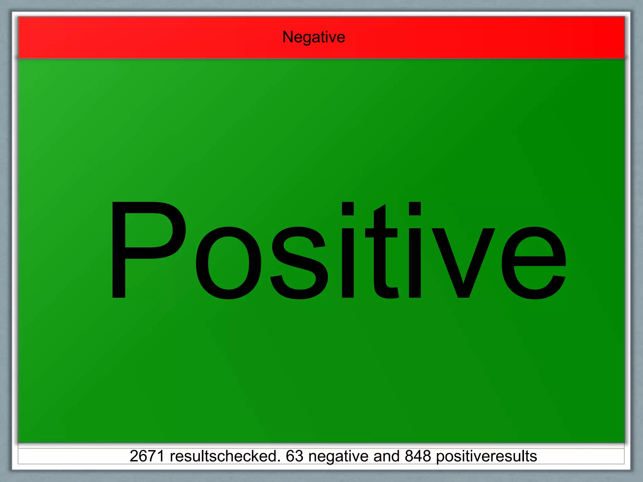 NegativePositive2671 resultschecked. 63 negative and 848 positiveresults