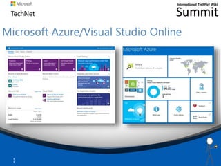 Microsoft Azure/Visual Studio Online
1
1
 