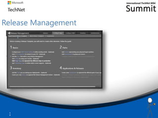 Release Management
1
3
 