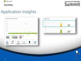 Application Insights
1
4
 