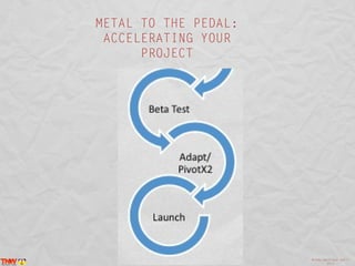 METAL TO THE PEDAL:
 ACCELERATING YOUR
      PROJECT




                      @inma_martinez April
                              2013
 