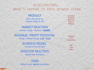 ACCELERATORS:
what’S tested in this growth stage
             PRODUCT                        Aquisition
                                            Activation
           Assess functional use            Retention
          Improve design & UX                Referral
                                            Revenue

     MARKET REACTION
   Interest / Usage / Revenue / AARRR

REVENUE / PROFIT POTENTIAL                  Customer
   Pricing / Market Timing / LTV / CCA        Care
                                           Accelerators

      BUSINESS MODEL                           Life
        “To Pivot or Not To Pivot”            Time
                                              Value
    INVESTOR REACTION
          Interest and Valuations


                 TEAM
    Ability to work together and deliver
                                                          @inma_martinez April
                                                                  2013
 
