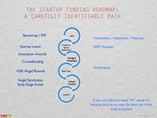 THE STARTUP FUNDING ROADMAP:
     A CAREFULLY IDENTIFIABLE PATH


    Bootstrap / FFF
                          Hackathons / Hatcheries / Meet-ups

  Startup Loans           MVP Factories
 Innovation Awards

   Crowdfunding
                          Accelerators
<50k Angel Rounds

 Angel Syndicates
 Early Stage Funds



                          If you can’t find the word “VC” above it’s
                        because there is no room for them yet in the
                                        early ecosystem
                                                         @inma_martinez April
                                                                 2013
 