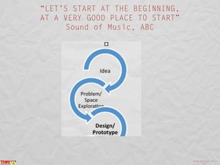 “LET’S START AT THE BEGINNING,
AT A VERY GOOD PLACE TO START”
      Sound of Music, ABC




                                 @inma_martinez April
                                         2013
 