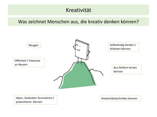 Kreativität
Neugier
Was zeichnet Menschen aus, die kreativ denken können?
Ideen, Gedanken formulieren /
präsentieren können
Aus Fehlern lernen
können
Selbständig Denken /
Arbeiten können
Offenheit / Interesse
an Neuem
Kreativitätstechniken kennen
 