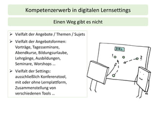 ➢ Vielfalt der Angebote / Themen / Sujets
➢ Vielfalt der Angebotsformen:
Vorträge, Tagesseminare,
Abendkurse, Bildungsurlaube,
Lehrgänge, Ausbildungen,
Seminare, Worshops …
➢ Vielfalt der Settings:
ausschließlich Konferenztool,
mit oder ohne Lernplattform,
Zusammenstellung von
verschiedenen Tools …
Kompetenzerwerb in digitalen Lernsettings
Einen Weg gibt es nicht
 