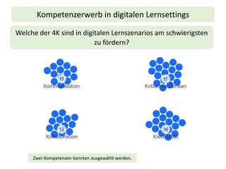Kompetenzerwerb in digitalen Lernsettings
Welche der 4K sind in digitalen Lernszenarios am schwierigsten
zu fördern?
Zwei Kompetenzen konnten ausgewählt werden.
 