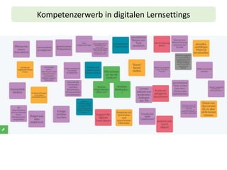 Kompetenzerwerb in digitalen Lernsettings
 