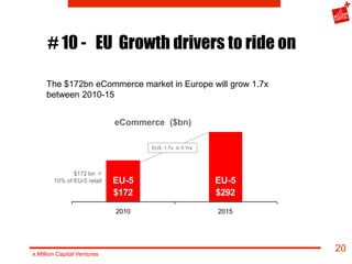 # 10 - EU Growth drivers to ride on

     The $172bn eCommerce market in Europe will grow 1.7x
     between 2010-15


    ...