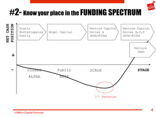 #2- Know your place in the FUNDING SPECTRUM
NET CASH
POSITION



               Grants                                   V...
