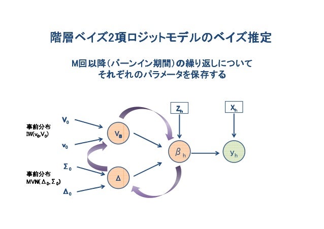 階層ベイズによるワンToワンマーケティング入門