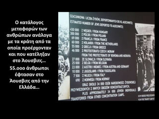 Ο κατάλογος
μεταφορών των
ανθρώπων ανάλογα
με τα κράτη από τα
οποία προέρχονταν
και που κατέληξαν
στο Άουσβιτς…
55.οοο άνθρωποι
έφτασαν στο
Άουσβιτς από την
Ελλάδα…
 