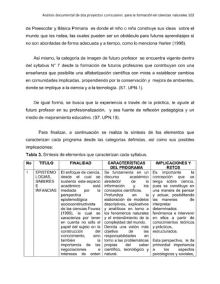 Análisis documental de dos proyectos curriculares para la formación en ciencias naturales 102
de Preescolar y Básica Primaria es donde el niño o niña construye sus ideas sobre el
mundo que les rodea, las cuales pueden ser un obstáculo para futuros aprendizajes si
no son abordadas de forma adecuada y a tiempo, como lo menciona Harlen (1998).
Así mismo, la categoría de imagen de futuro profesor se encuentra vigente dentro
del syllabus N° 7 desde la formación de futuros profesores que contribuyan con una
enseñanza que posibilite una alfabetización científica con miras a establecer cambios
en comunidades implicadas, propendiendo por la conservación y mejora de ambientes,
donde se implique a la ciencia y a la tecnología. (S7. UPN.1).
De igual forma, se busca que la experiencia a través de la práctica, le ayude al
futuro profesor en su profesionalización, y sea fuente de reflexión pedagógica y un
medio de mejoramiento educativo. (S7. UPN.10).
Para finalizar, a continuación se realiza la síntesis de los elementos que
caracterizan cada programa desde las categorías definidas, así como sus posibles
implicaciones:
Tabla 3. Síntesis de elementos que caracterizan cada syllabus.
No TITULO FINALIDAD CARACTERÍSTICAS
DEL PROGRAMA
IMPLICACIONES Y
RETOS
1 EPISTEMO
LOGIAS,
SABERES
E
INFANCIAS
El enfoque de ciencia,
desde el cual se
sustenta este espacio
académico está
mediada por la
perspectiva
epistemológica
socioconstructivista
de las ciencias Fourez
(1995), la cual se
caracteriza por tener
en cuenta no sólo el
papel del sujeto en la
construcción del
conocimiento, sino
también la
importancia de las
negociaciones e
intereses de orden
Se fundamenta en un
discurso académico
alrededor de la
información y los
conceptos científicos.
Profundiza en la
elaboración de modelos
descriptivos, explicativos
y analíticos en torno a
los fenómenos naturales
y el entendimiento de la
complejidad del mundo.
Denota una visión más
objetiva de las
responsabilidades en
torno a las problemáticas
propias del saber
científico, tecnológico y
natural.
Es importante la
concepción que se
tenga sobre ciencia,
pues se constituye en
una manera de pensar
y actuar, posibilitando
las maneras de
interpretar
determinados
fenómenos e intervenir
en ellos a partir de
conocimientos teóricos
y prácticos,
estructurados.
Esta perspectiva, le da
primordial importancia
a los aspectos
psicológicos y sociales,
 