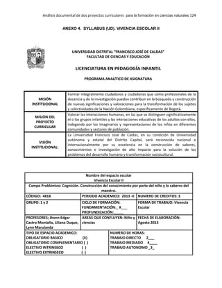 Análisis documental de dos proyectos curriculares para la formación en ciencias naturales 124
ANEXO 4. SYLLABUS (UD). VIVENCIA ESCOLAR II
UNIVERSIDAD DISTRITAL “FRANCISCO JOSÉ DE CALDAS”
FACULTAD DE CIENCIAS Y EDUCACIÓN
LICENCIATURA EN PEDAGOGÍA INFANTIL
PROGRAMA ANALÍTICO DE ASIGNATURA
MISIÓN
INSTITUCIONAL
Formar integralmente ciudadanos y ciudadanas que como profesionales de la
docencia y de la investigación puedan contribuir en la búsqueda y construcción
de nuevas significaciones y valoraciones para la transformación de los sujetos
y colectividades de la Nación Colombiana, específicamente de Bogotá.
MISIÓN DEL
PROYECTO
CURRICULAR
Valorar las interacciones humanas, en las que se distinguen significativamente
el o los grupos infantiles y las interacciones educativas de los adultos con ellos,
indagando por los imaginarios y representaciones de los niños en diferentes
comunidades y sectores de población.
VISIÓN
INSTITUCIONAL:
La Universidad Francisco José de Caldas, en su condición de Universidad
autónoma y estatal del Distrito Capital, será reconocida nacional e
internacionalmente por su excelencia en la construcción de saberes,
conocimientos e investigación de alto impacto para la solución de los
problemas del desarrollo humano y transformación sociocultural.
Nombre del espacio escolar
Vivencia Escolar II
Campo Problémico: Cognición. Construcción del conocimiento por parte del niño y lo saberes del
maestro.
CÓDIGO: 4818 PERIODO ACADEMICO: 2013 -II NUMERO DE CREDITOS: 3
GRUPO: 1 y 2 CICLO DE FORMACIÓN:
FUNDAMENTACIÓN:_ X___
PROFUNDIZACIÓN:_____
FORMA DE TRABAJO: Vivencia
Escolar
PROFESORES; Jhonn Edgar
Castro Montaña, Liliana Duque,
Lynn Marulanda
AREAS QUE CONFLUYEN: Niño y
ciencias
FECHA DE ELABORACIÓN:
Agosto 2013
TIPO DE ESPACIO ACADEMICO:
OBLIGATORIO BASICO (X)
OBLIGATORIO COMPLEMENTARIO ( )
ELECTIVO INTRINSECO ( )
ELECTIVO EXTRINSECO ( )
NUMERO DE HORAS:
TRABAJO DIRECTO 2___
TRABAJO MEDIADO 4____
TRABAJO AUTONOMO _3_
 